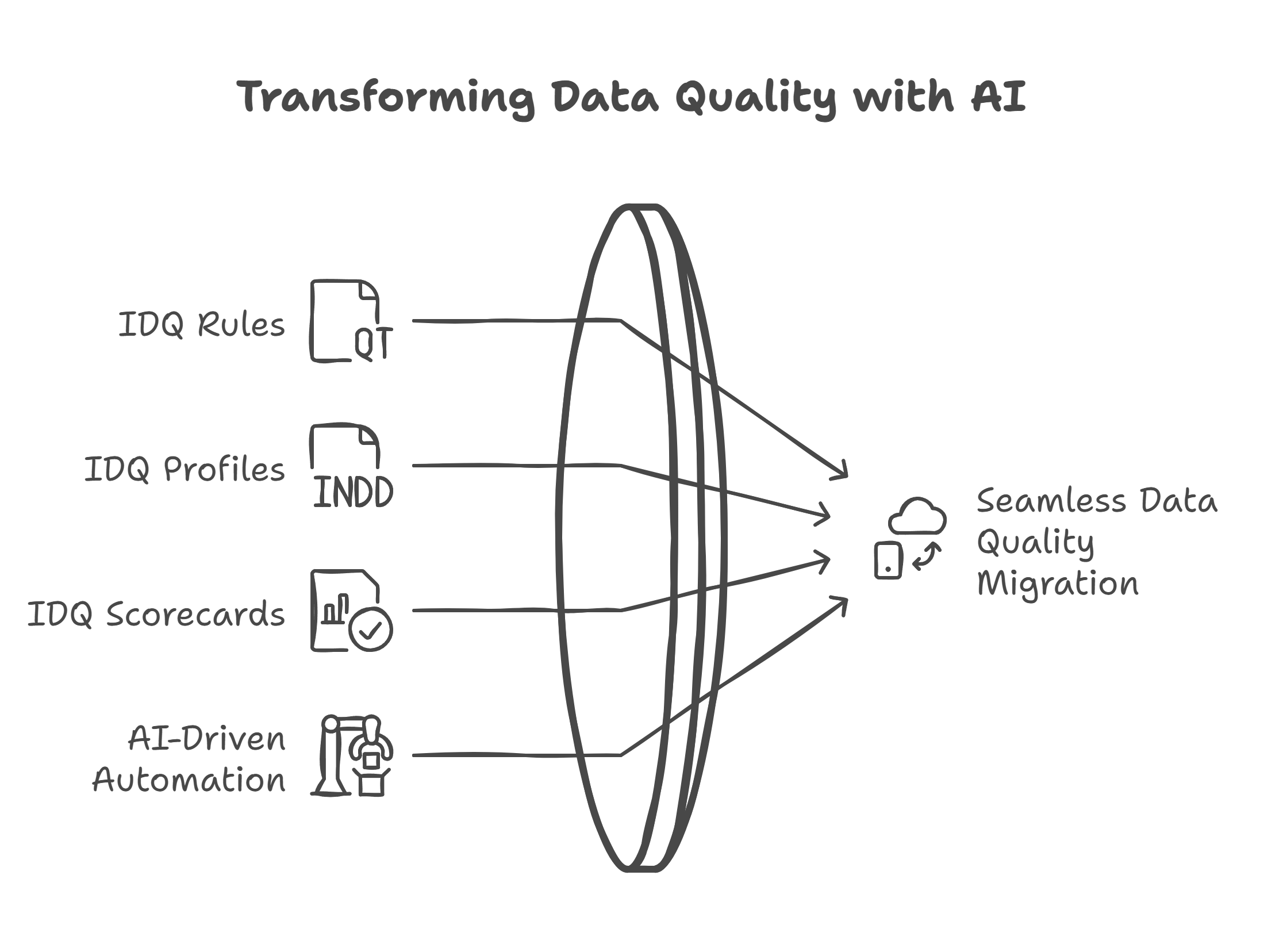 PDI Magic Wand — IDQ to CDQ - visual selection