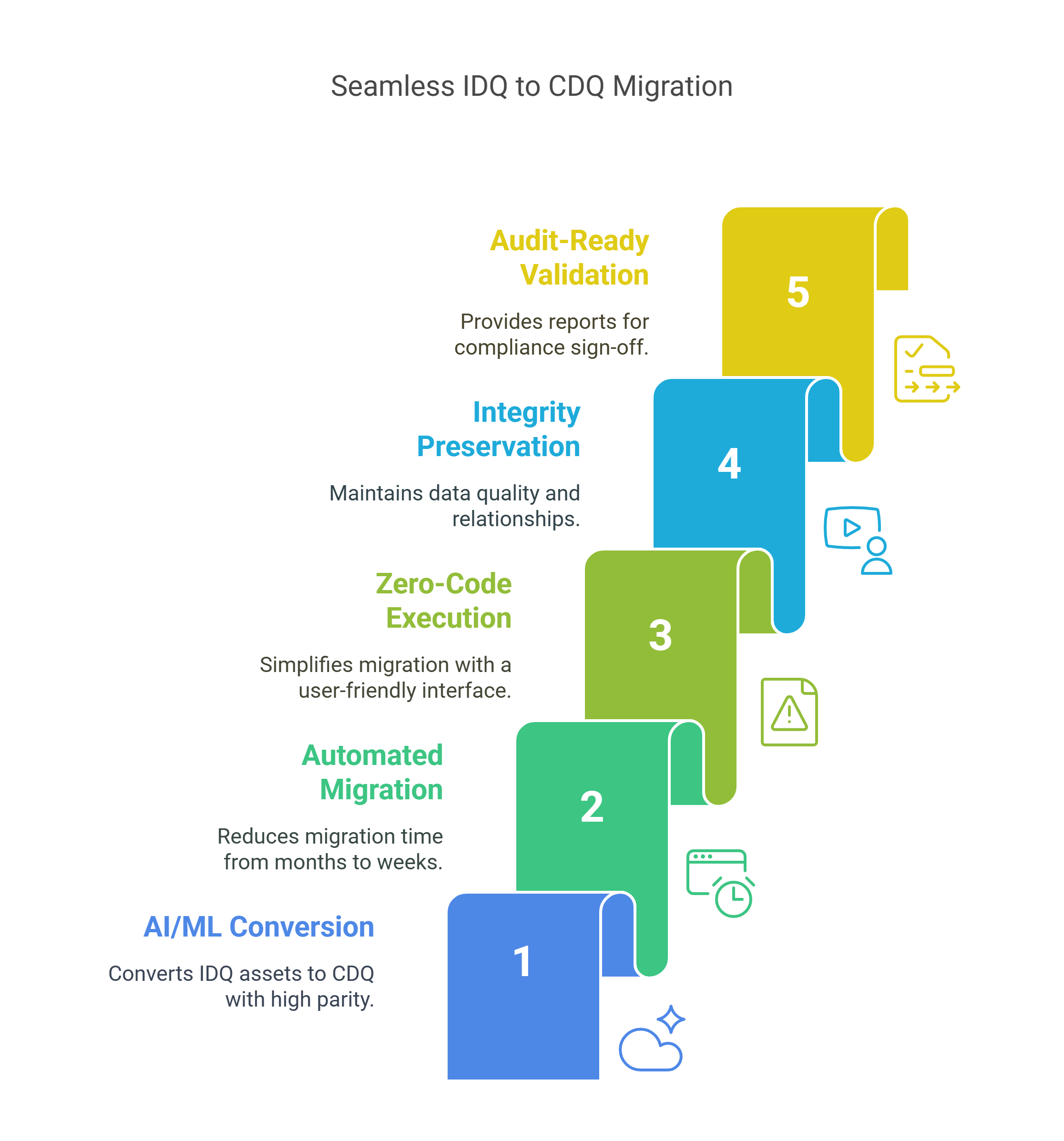 PDI Solution_ Magic Wand (IDQ → CDQ) - visual selection