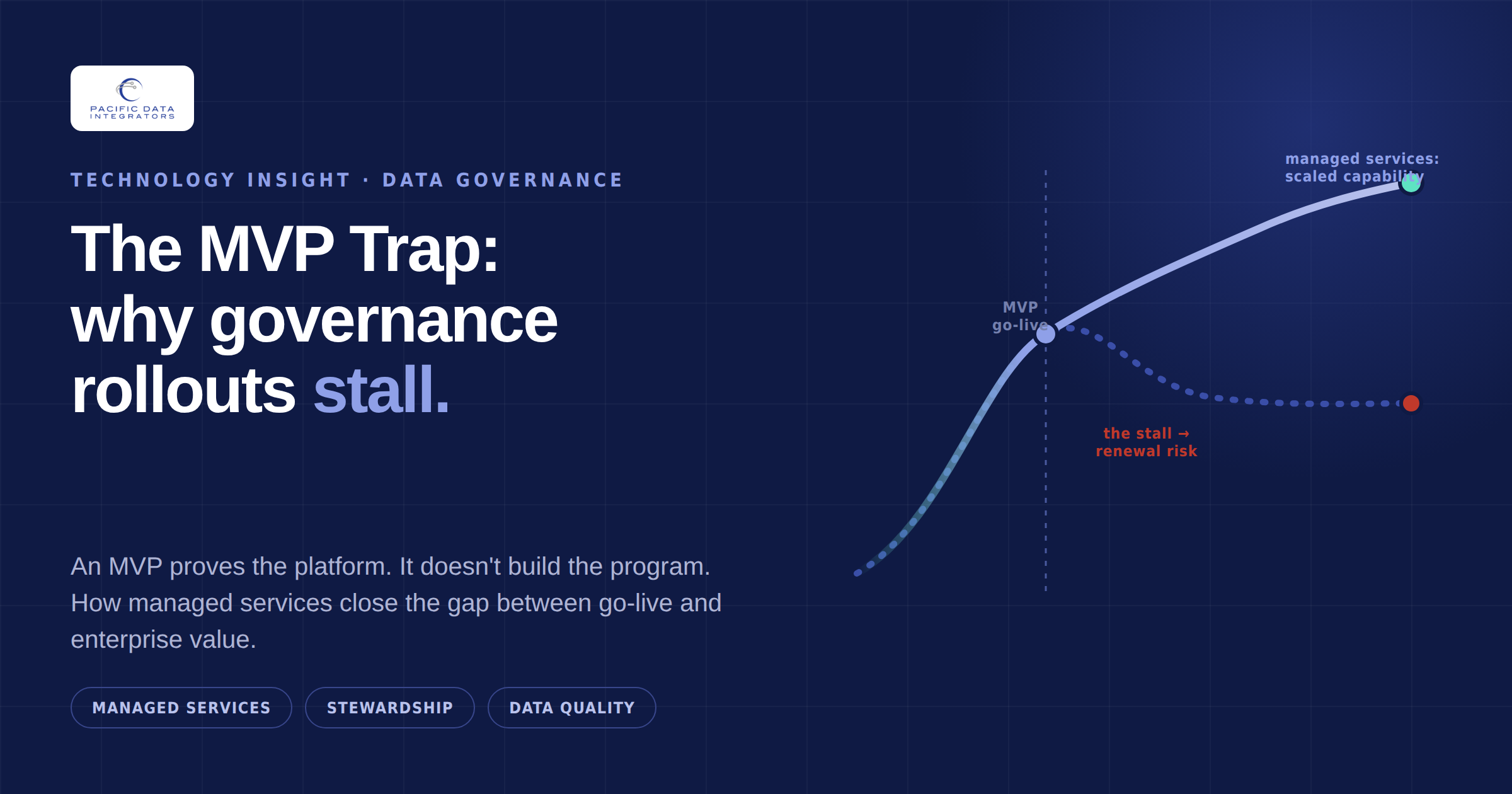 The MVP trap in data governance and the managed services path to enterprise value