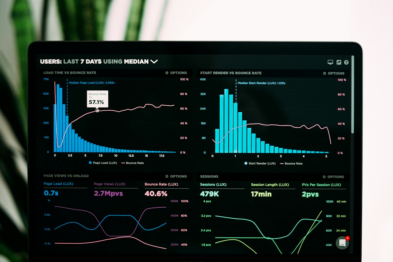 Sales analytics dashboard representing Salesforce forecast accuracy and pipeline governance